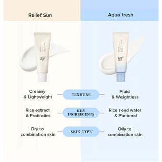 Relief Sun Aqua-Fresh : Rice + B5 - Beauty of Joseon