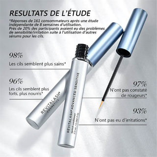 Revitalash advanced - Cils